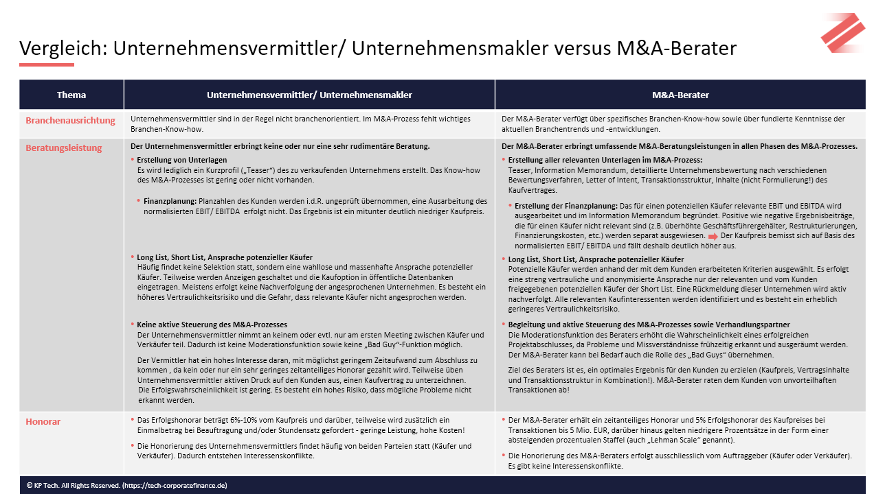 Vergleich: Unternehmensvermittler/ Unternehmensmakler versus M&A-Berater